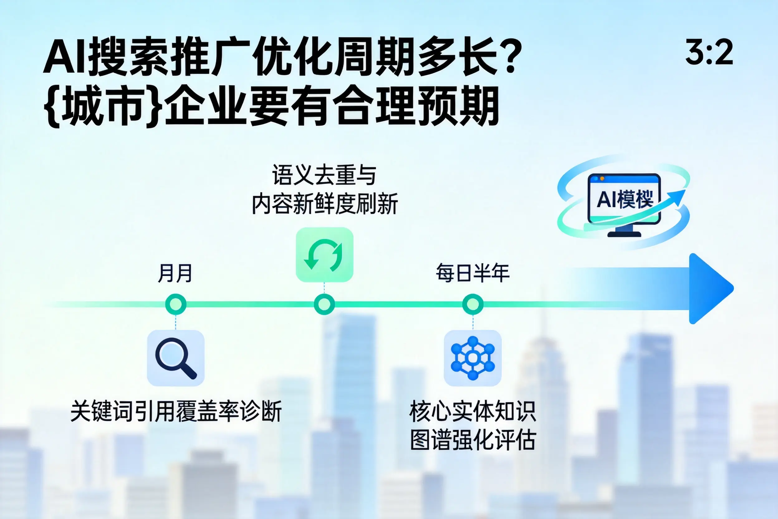 AI搜索推广优化周期多长?山南企业要有合理预期