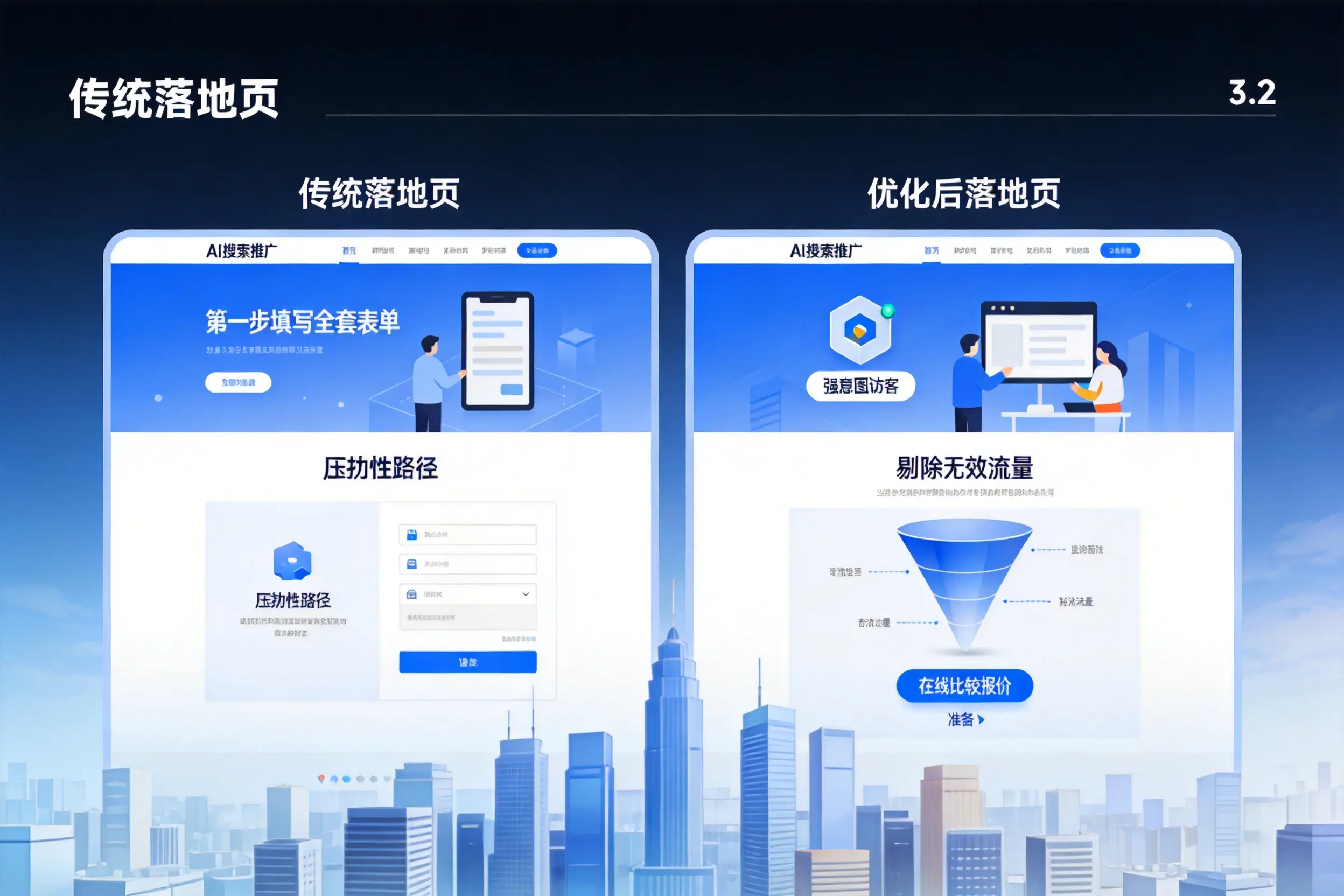 AI搜索推广落地页转化低？山南企业优化方法详解