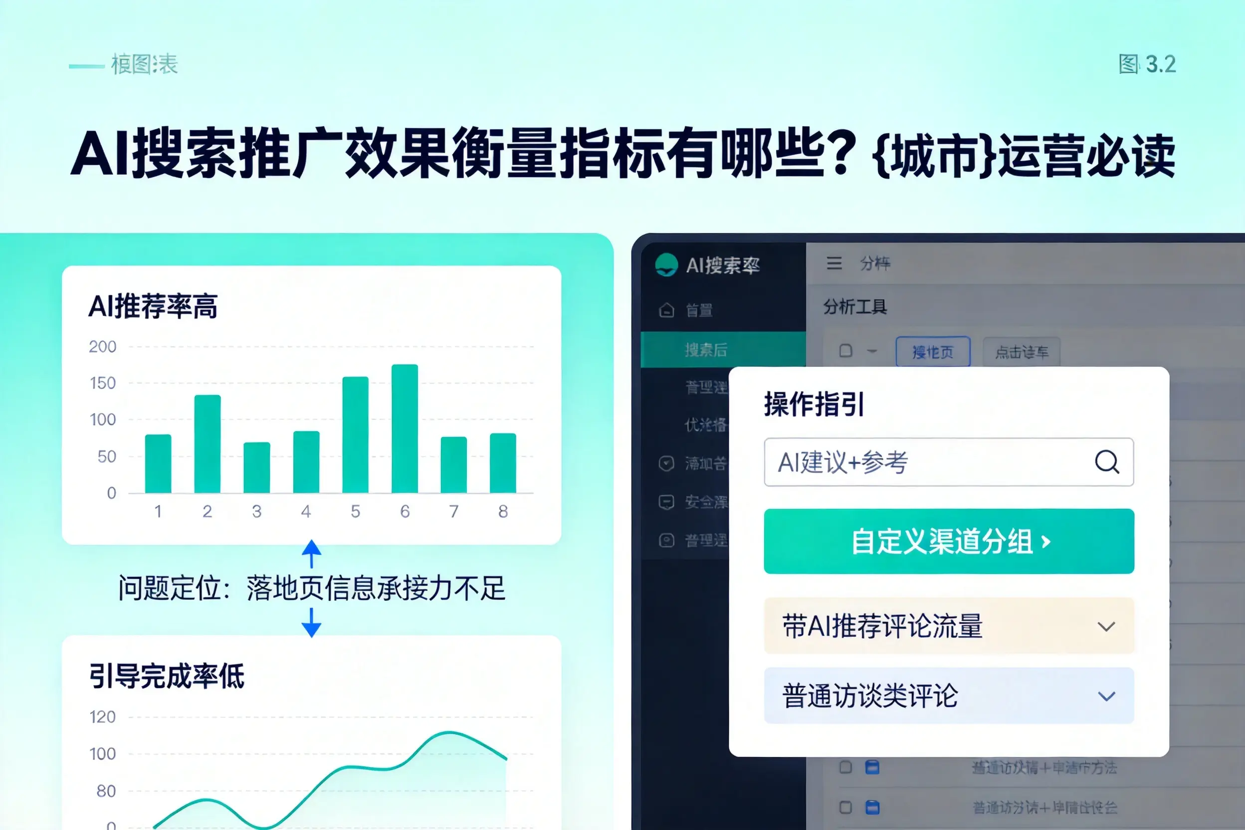 AI搜索推广效果衡量指标有哪些？山南运营必读