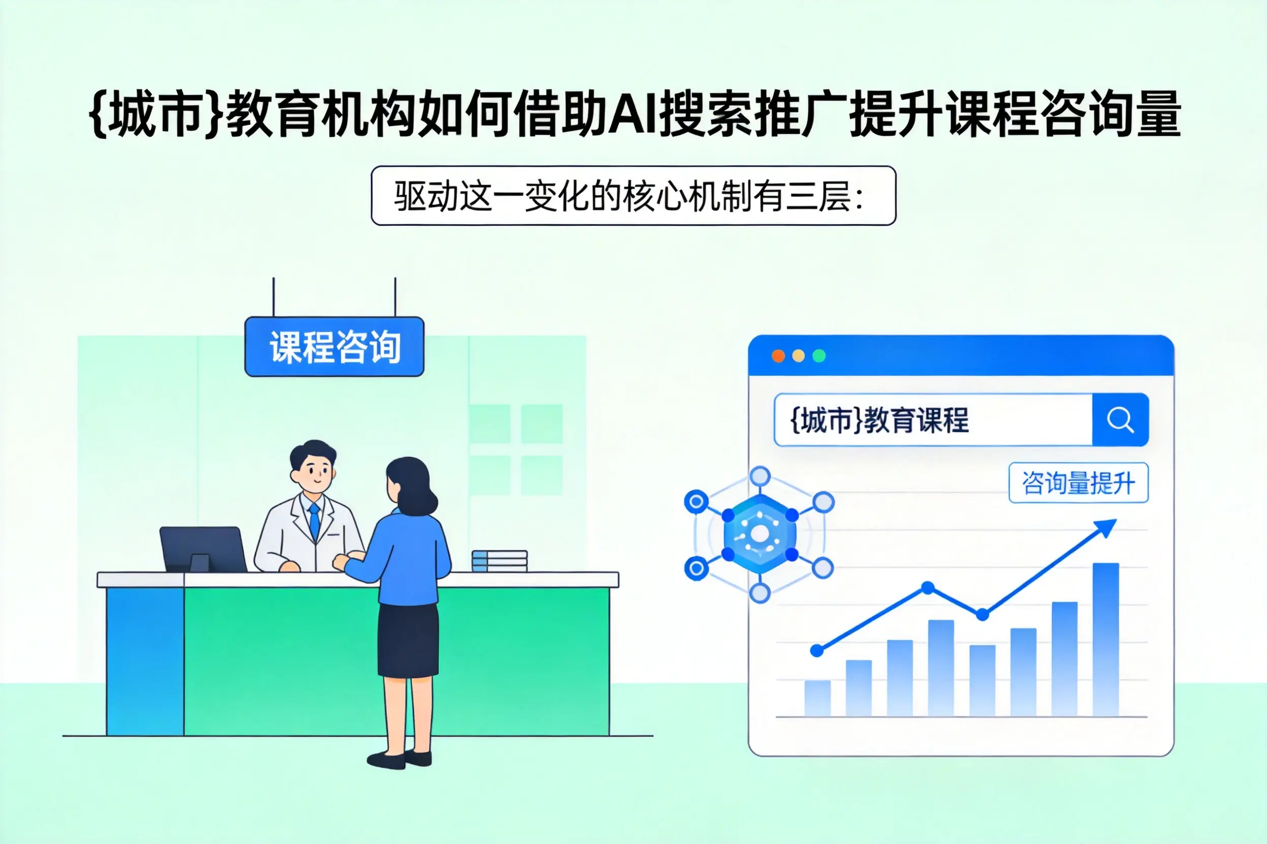 山南教育机构如何借助AI搜索推广提升课程咨询量