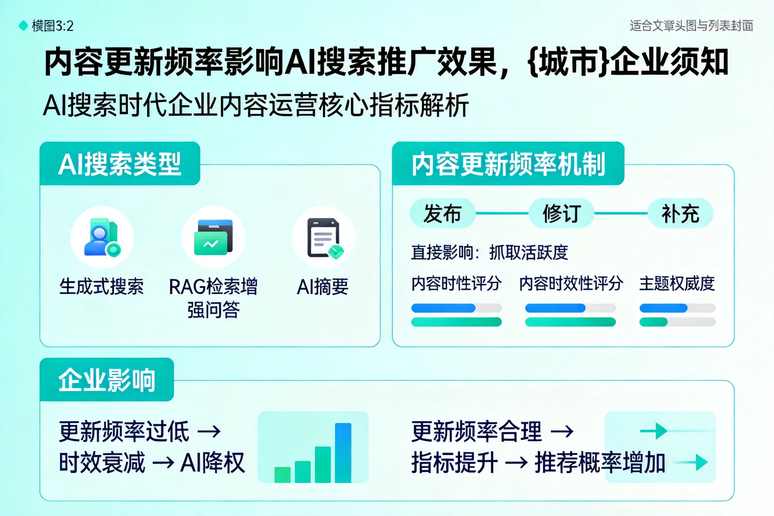 内容更新频率影响AI搜索推广效果，山南企业须知