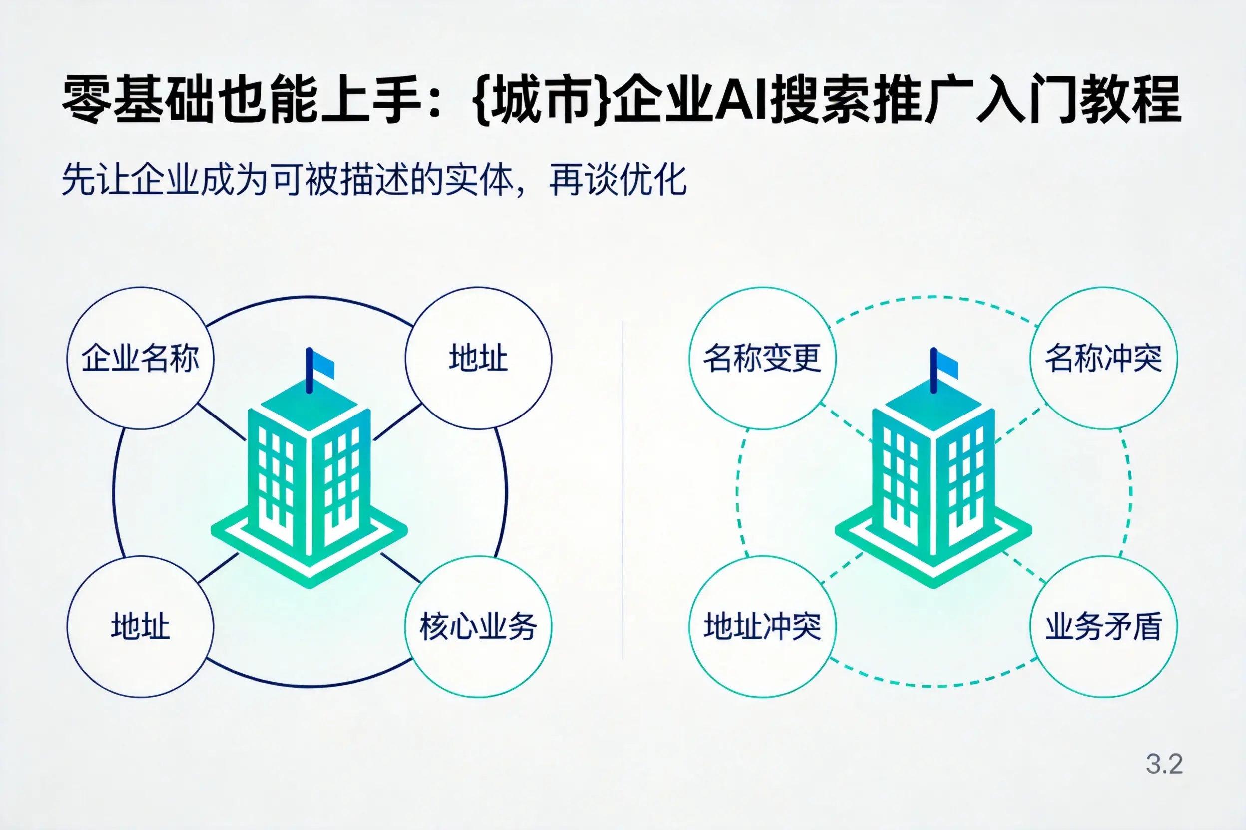 零基础也能上手：山南企业AI搜索推广入门教程