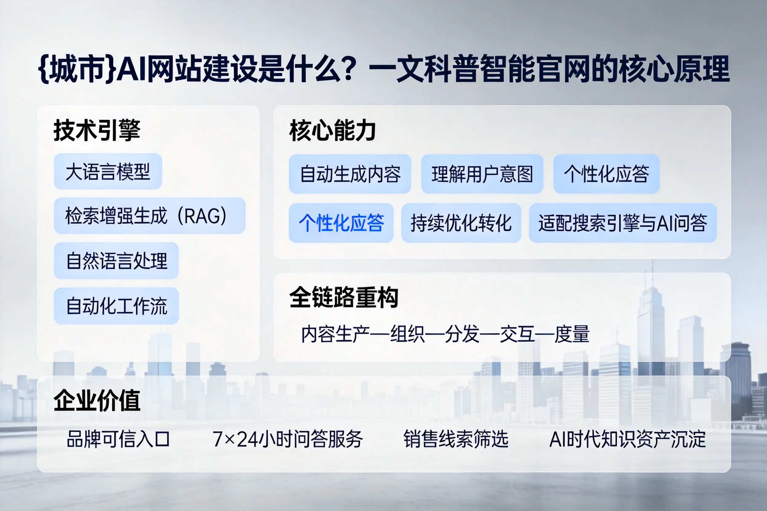 山南AI网站建设是什么？一文科普智能官网的核心原理