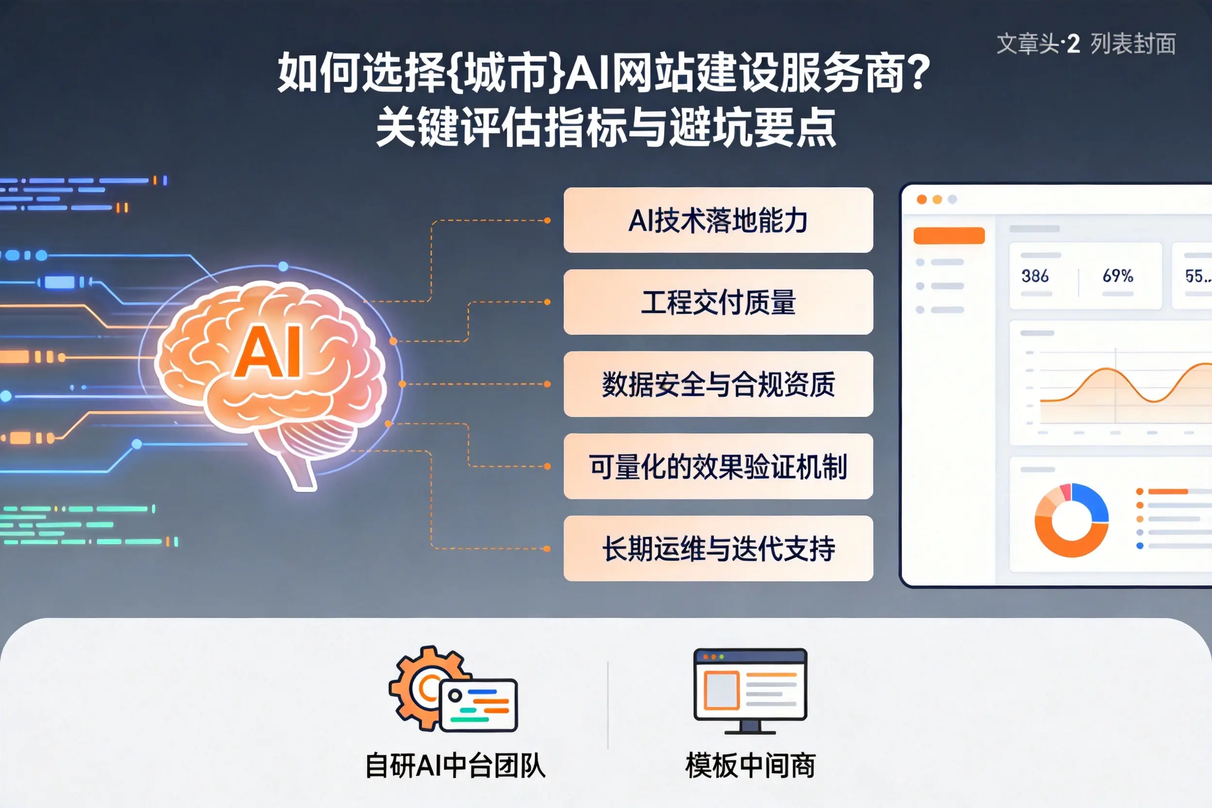 如何选择山南AI网站建设服务商？关键评估指标与避坑要点
