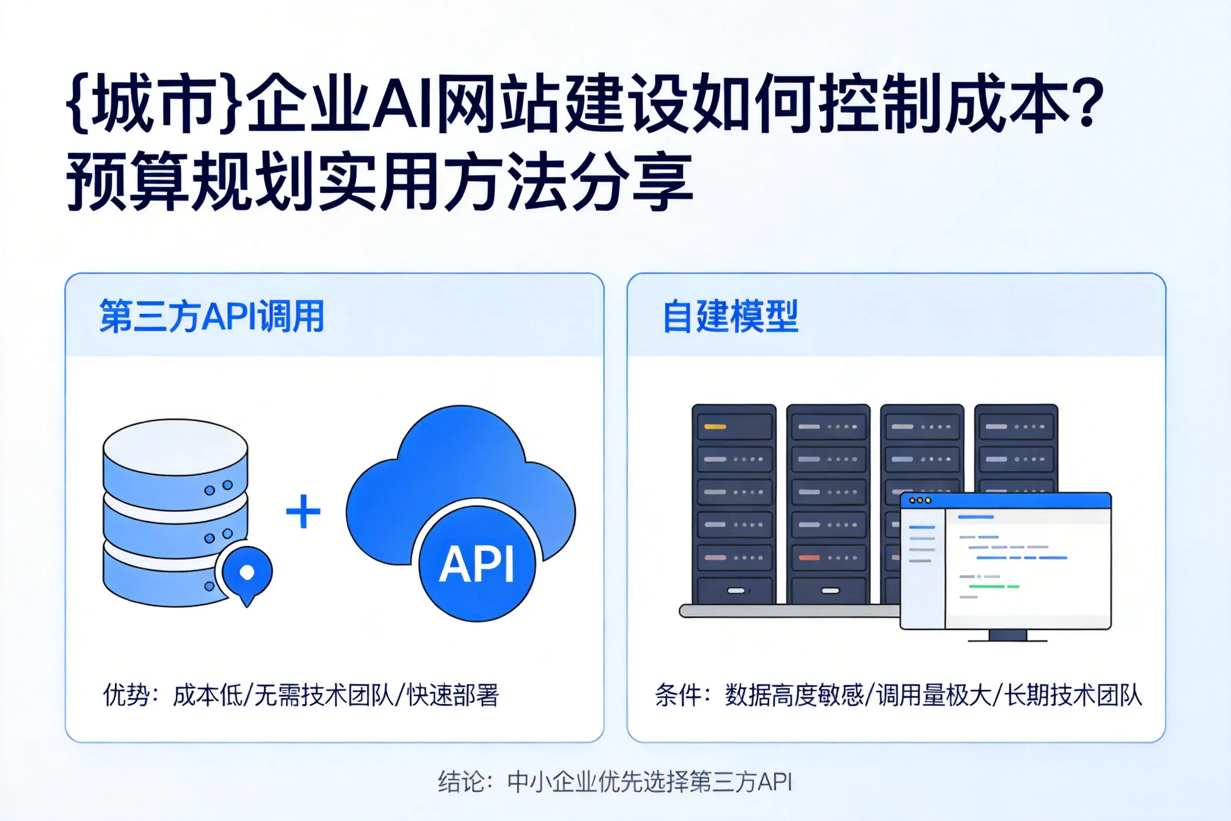 山南企业AI网站建设如何控制成本?预算规划实用方法分享
