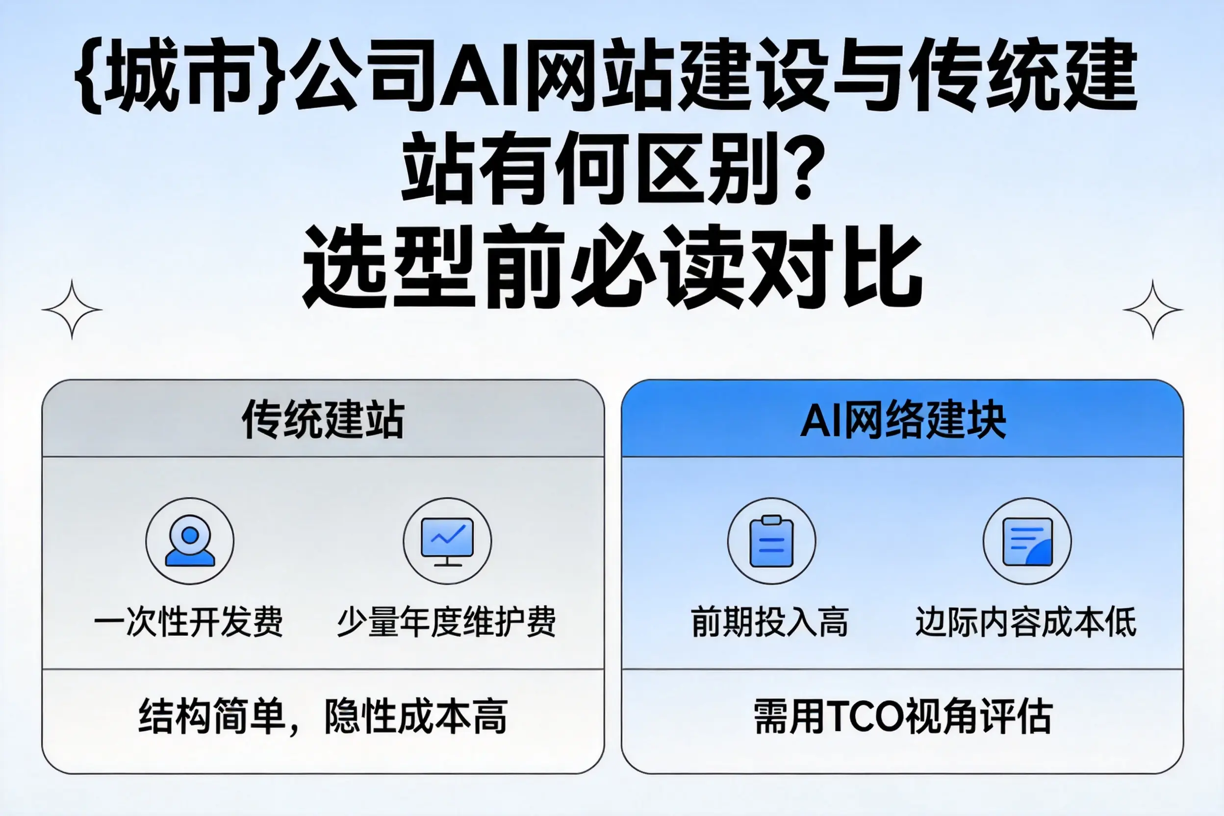 山南公司AI网站建设与传统建站有何区别？选型前必读对比