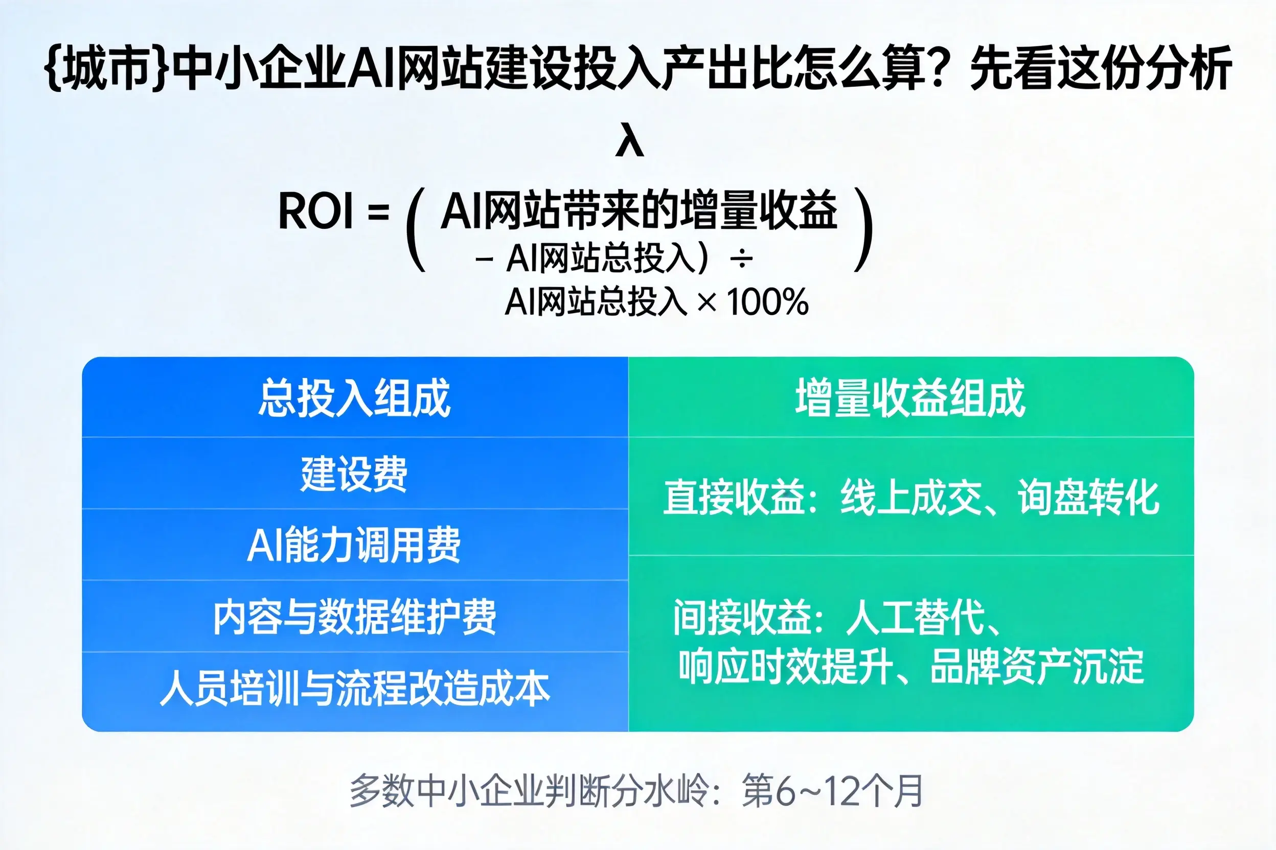 山南中小企业AI网站建设投入产出比怎么算？先看这份分析