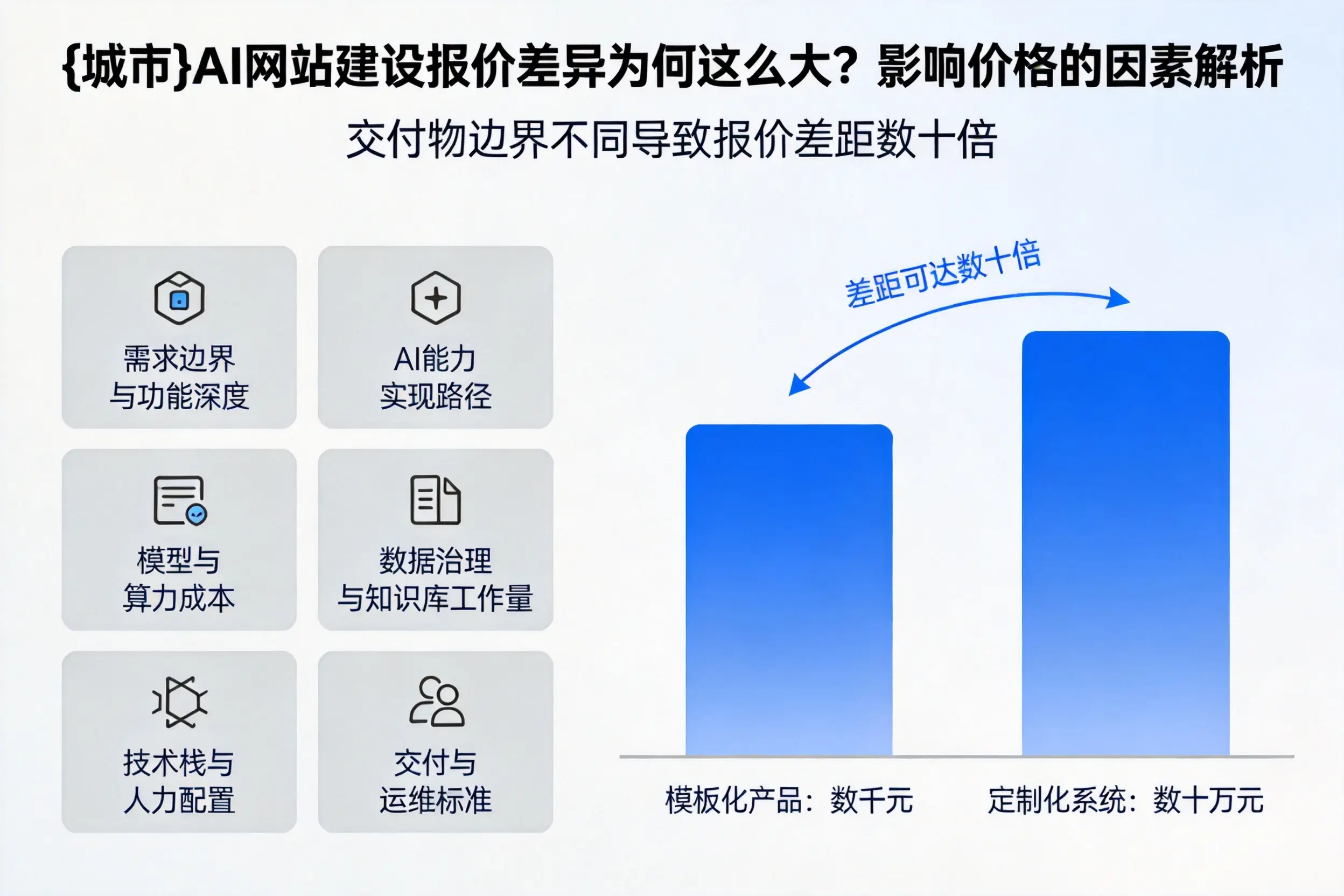 山南AI网站建设报价差异为何这么大？影响价格的因素解析