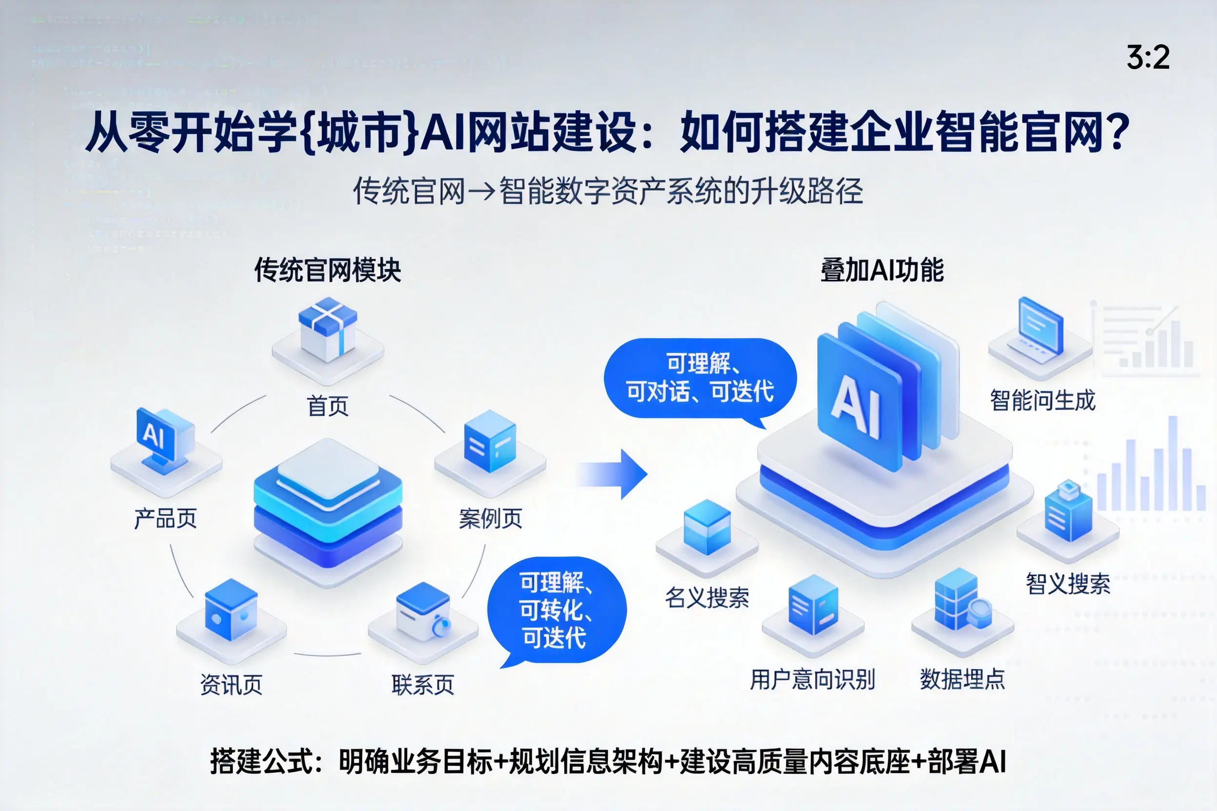 从零开始学山南AI网站建设：如何搭建企业智能官网？
