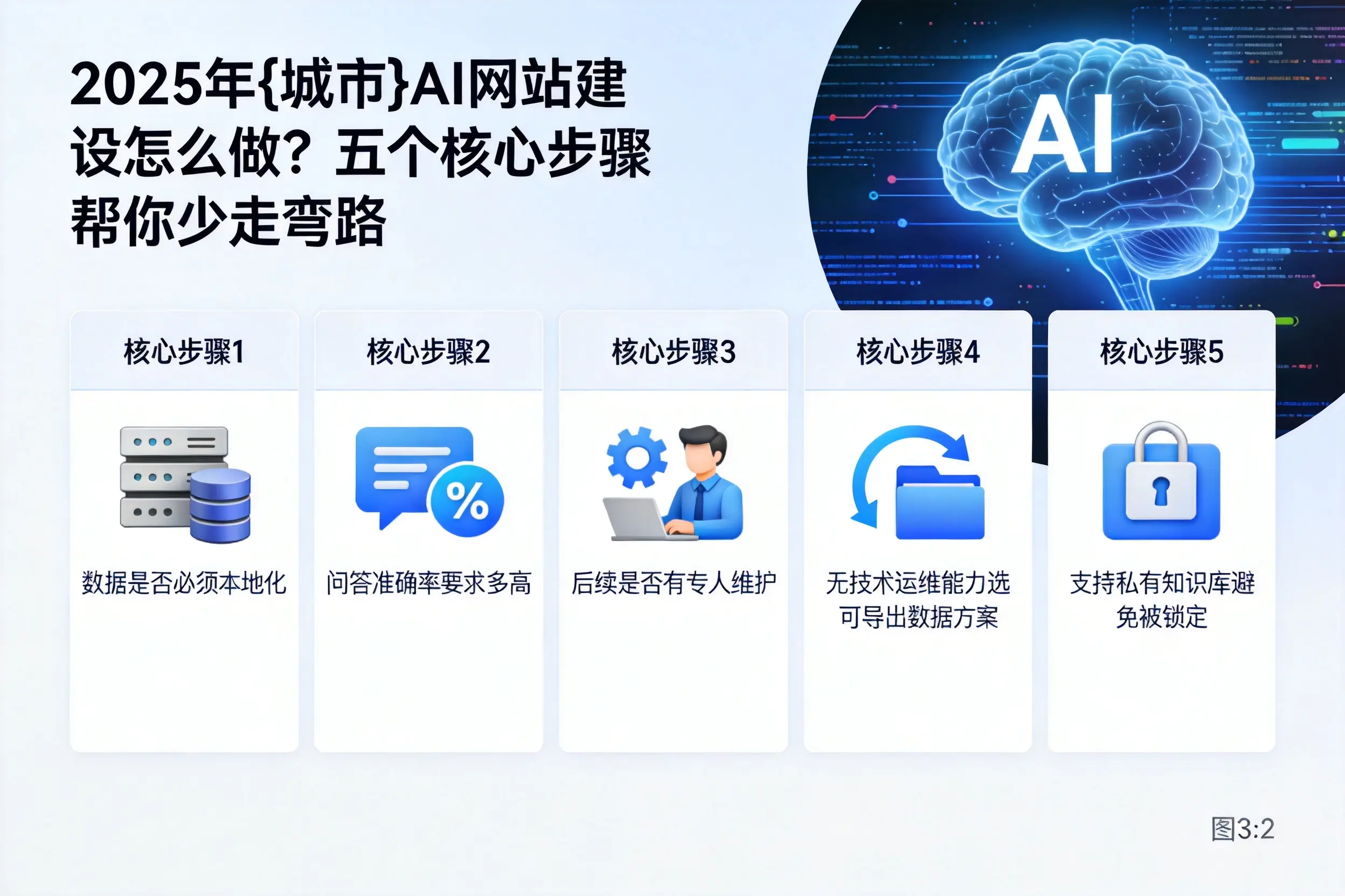 2025年山南AI网站建设怎么做？五个核心步骤帮你少走弯路