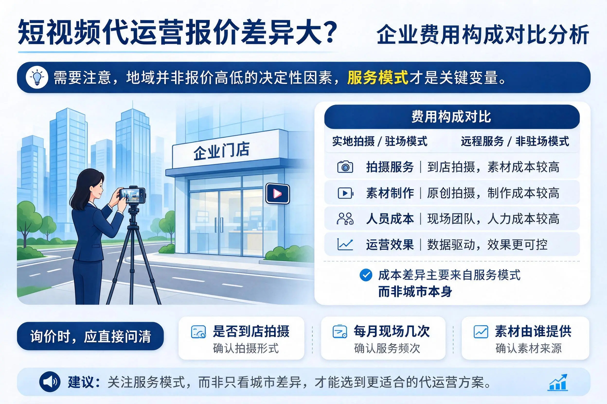 短视频代运营报价差异大？山南企业费用构成对比分析