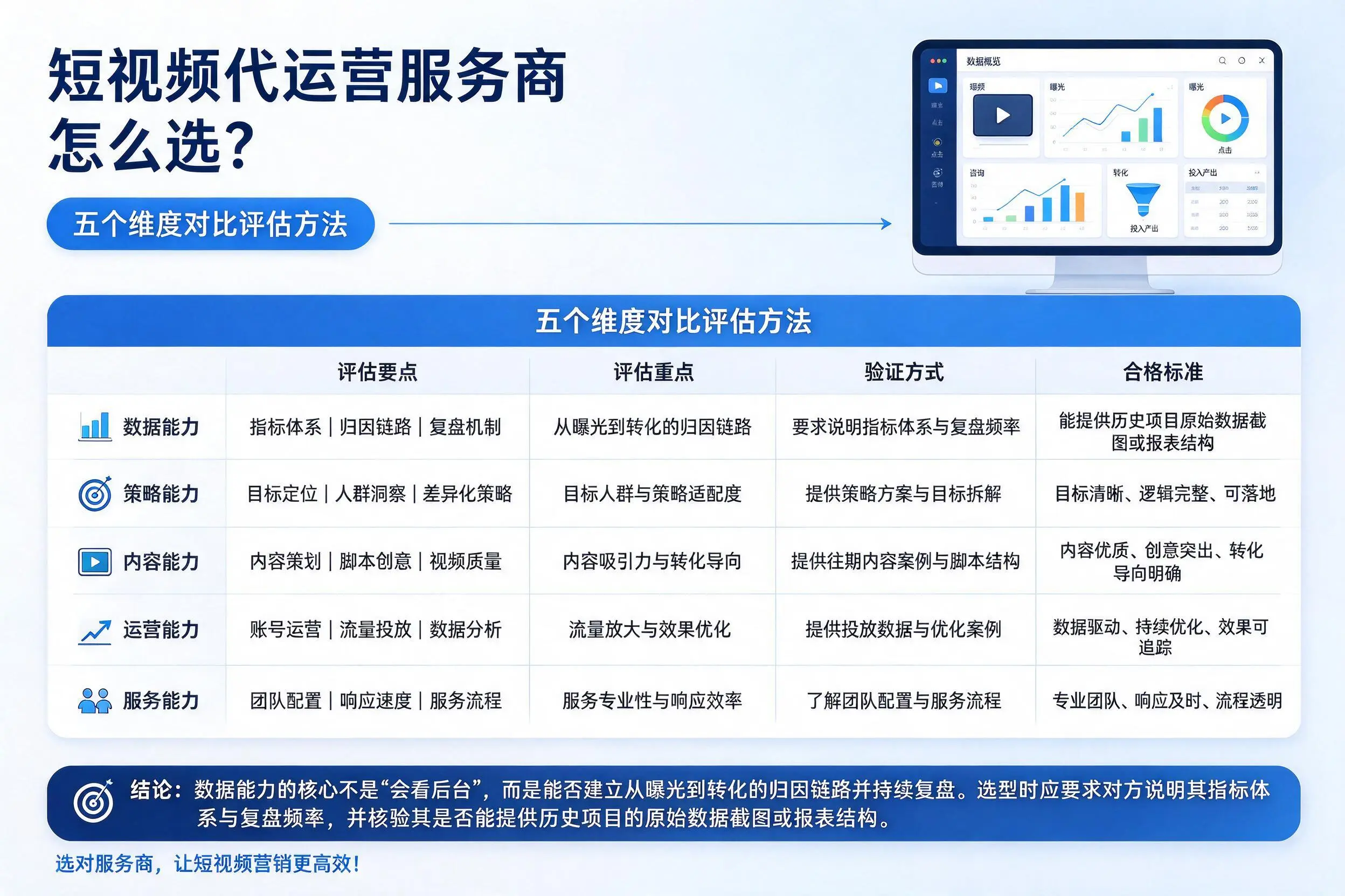 山南短视频代运营服务商怎么选？五个维度对比评估方法