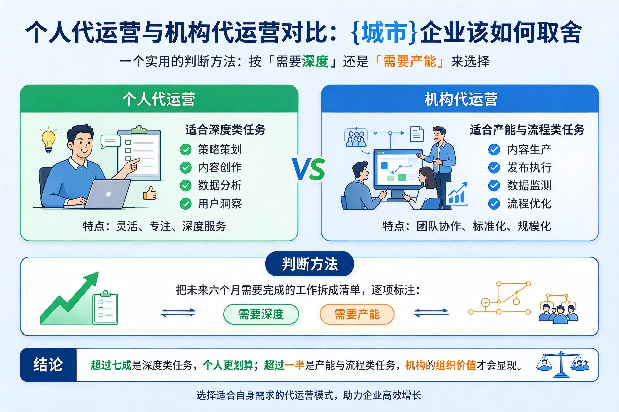 个人代运营与机构代运营对比:山南企业该如何取舍