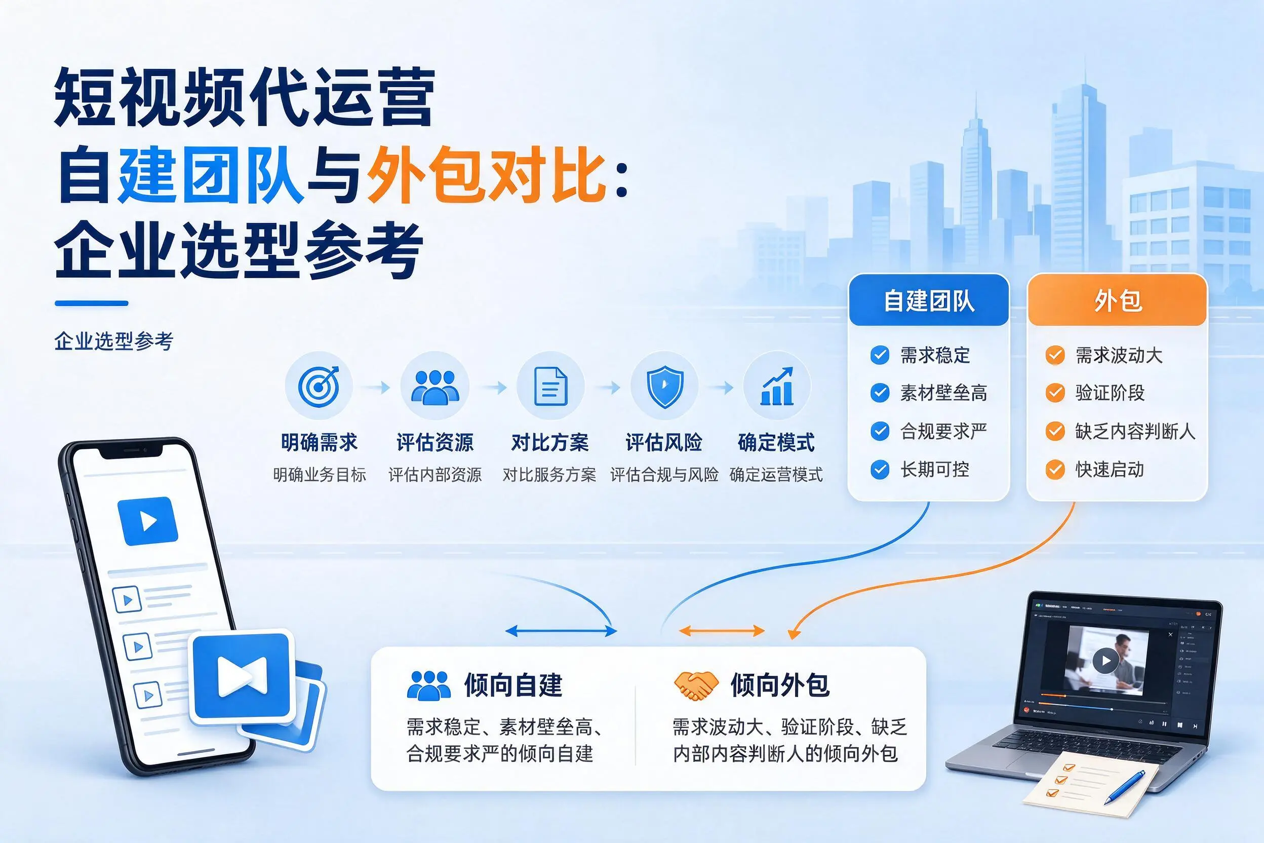 短视频代运营自建团队与外包对比:山南企业选型参考
