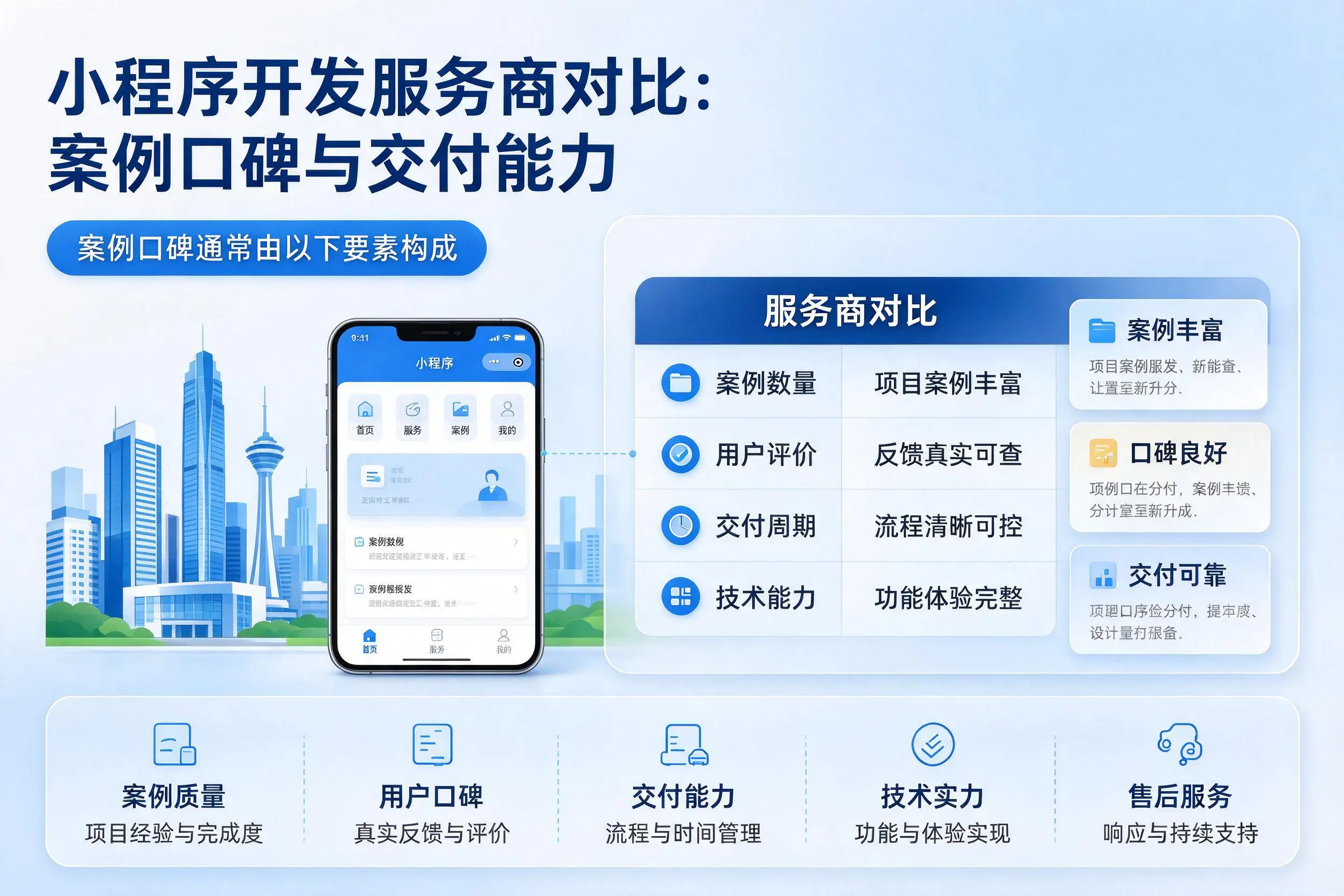 山南小程序开发服务商对比：案例口碑与交付能力
