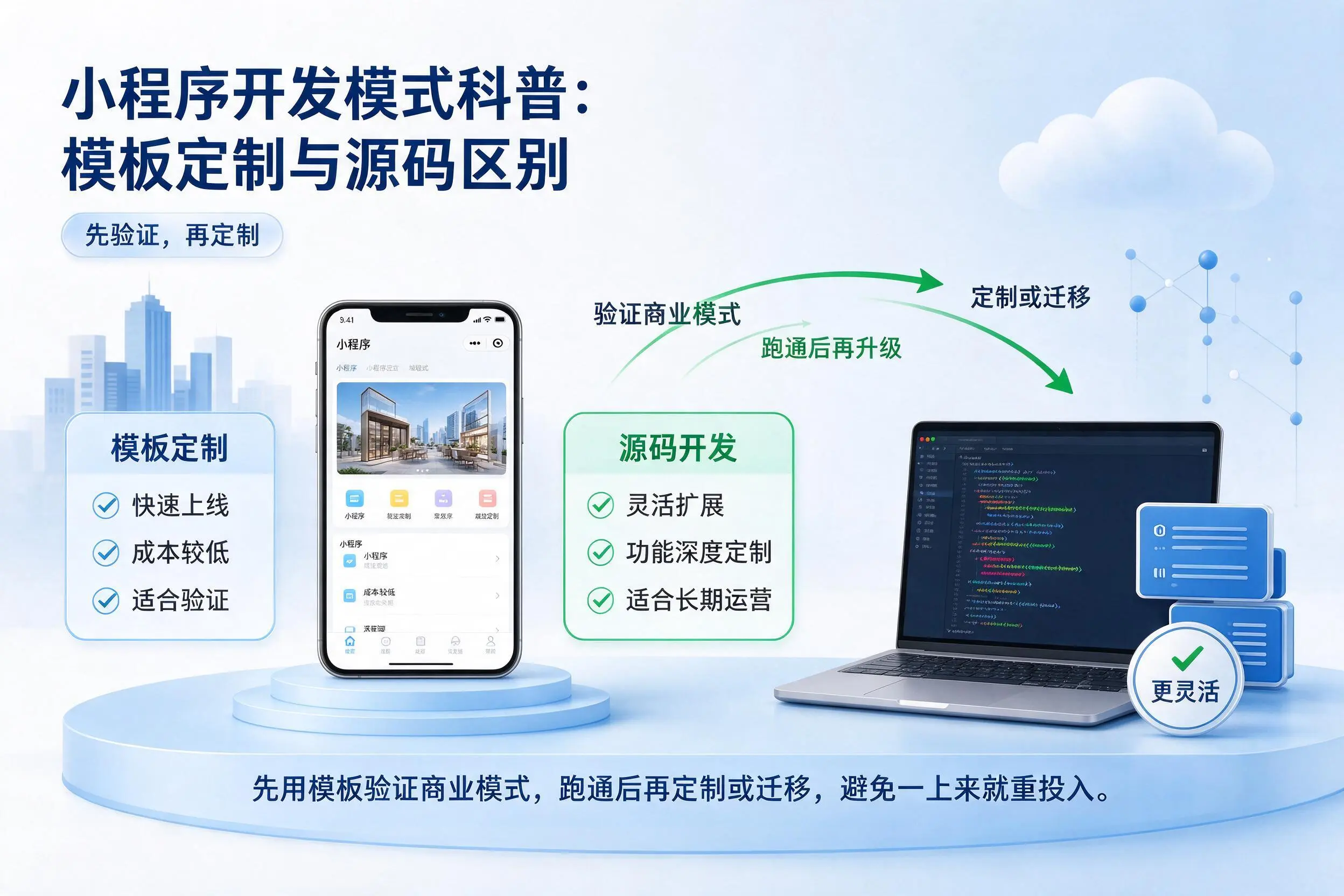 山南小程序开发模式科普：模板定制与源码区别