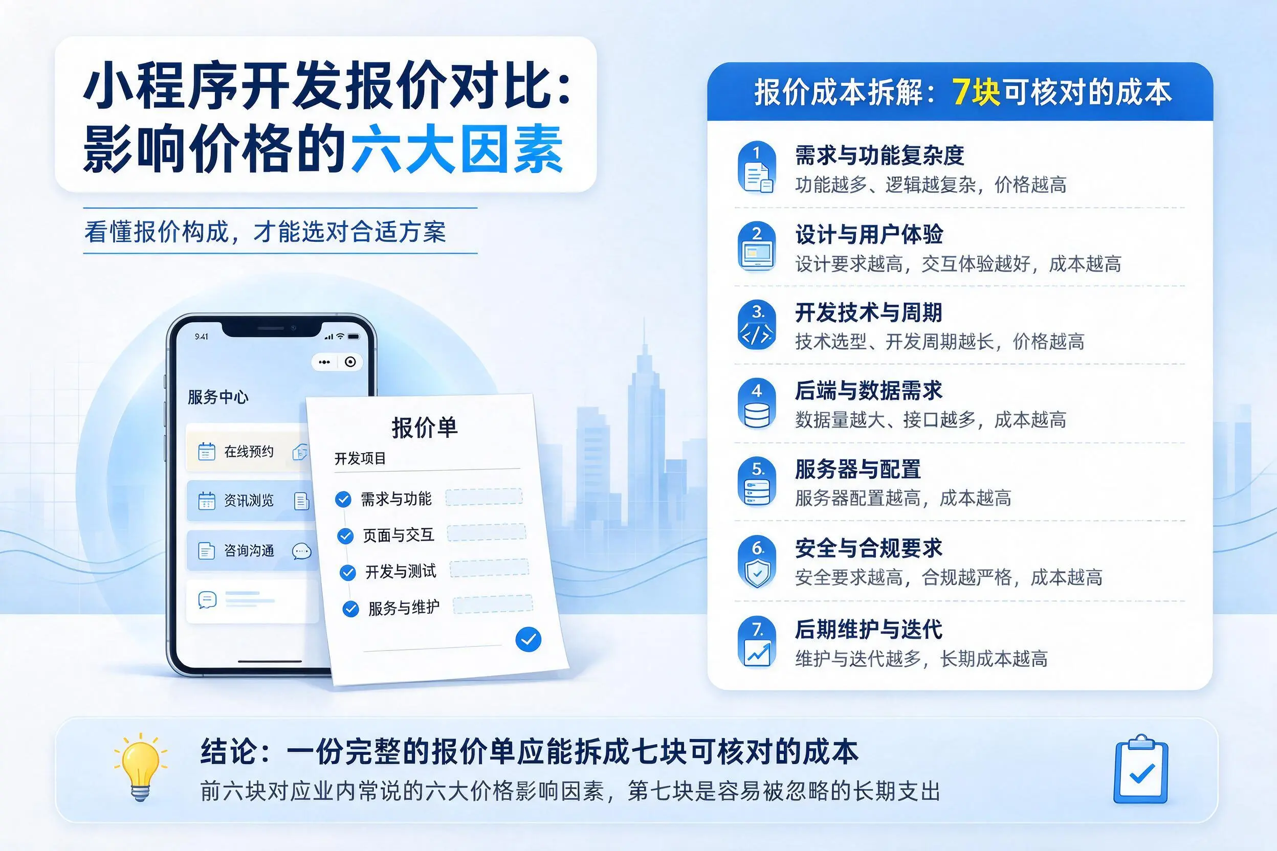 山南小程序开发报价对比：影响价格的六大因素