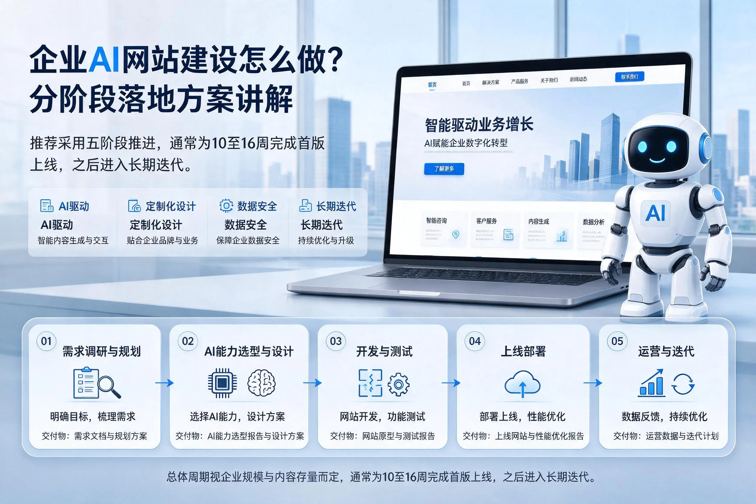 山南企业AI网站建设怎么做？分阶段落地方案讲解