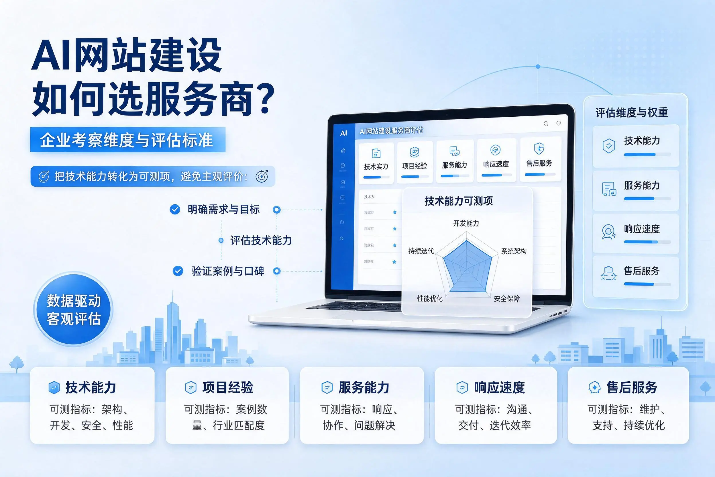 AI网站建设如何选服务商？山南企业考察维度与评估标准