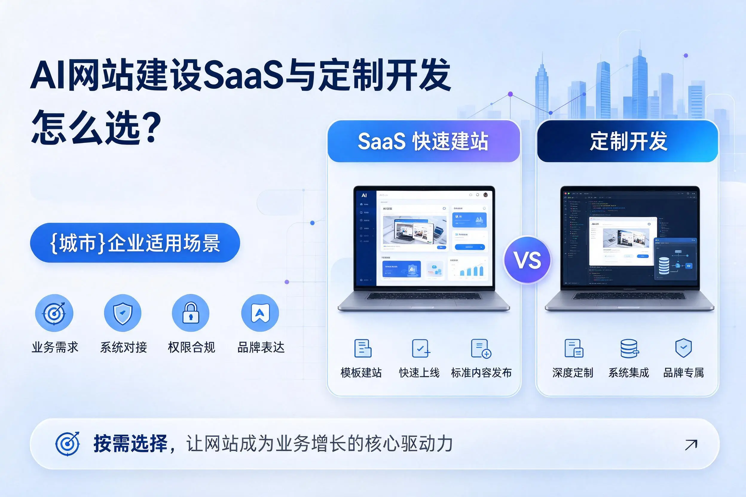 AI网站建设SaaS与定制开发怎么选?山南企业适用场景