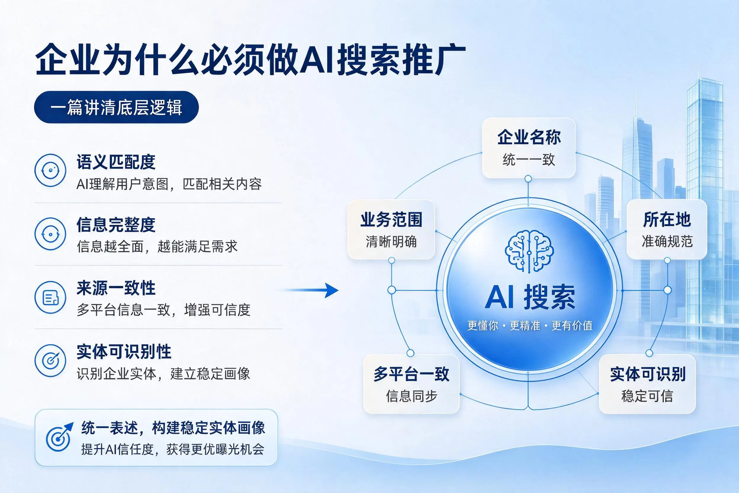 山南企业为什么必须做AI搜索推广,一篇讲清底层逻辑